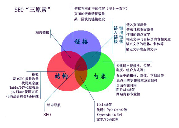 濟(jì)南網(wǎng)站建設(shè)公司官方網(wǎng)站是否遵循SEO原則