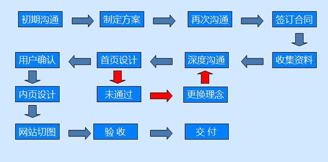 定制企業網站的理由是什么？